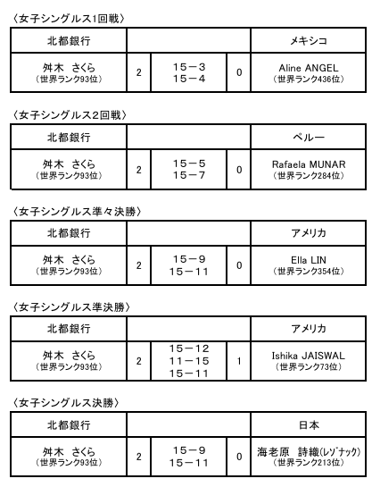 メキシコIC