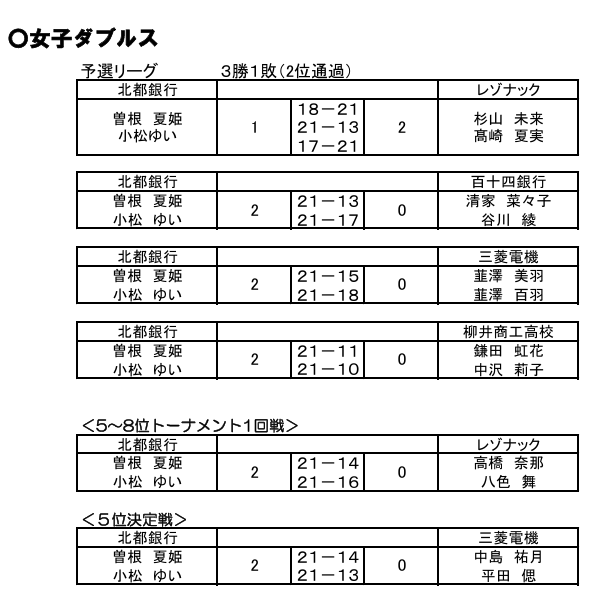 クイーンズ岡山