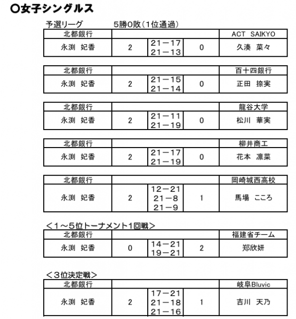 クイーンズ岡山シングルス