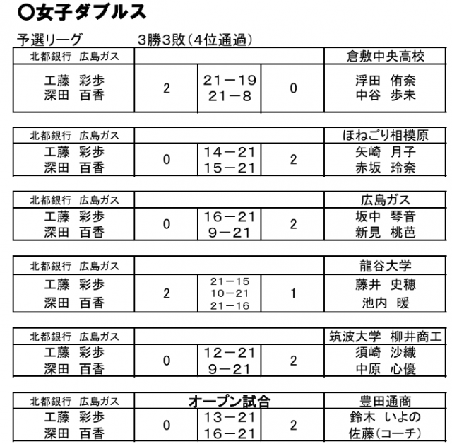 クイーンズ兵庫１