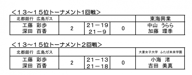 クイーンズ兵庫２