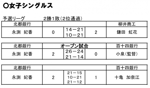 クイーンズ兵庫３