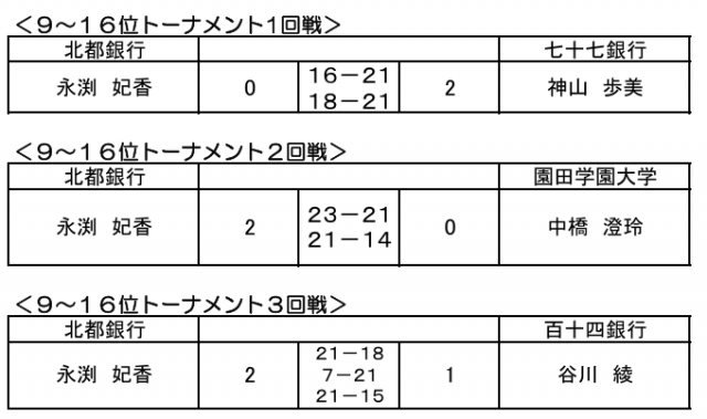 クイーンズ兵庫４